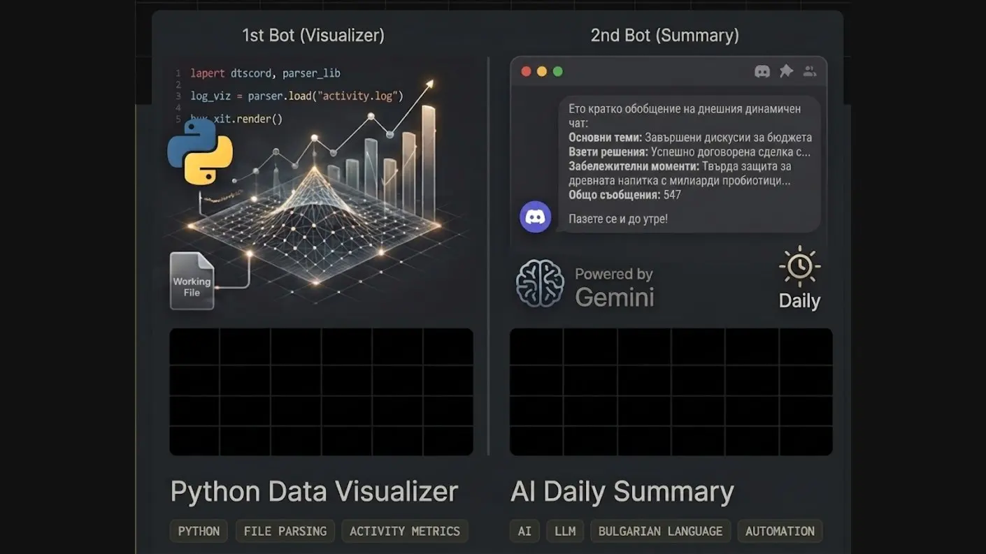 Two custom team chat bots — a Python data visualizer and an AI daily-summary bot powered by Gemini